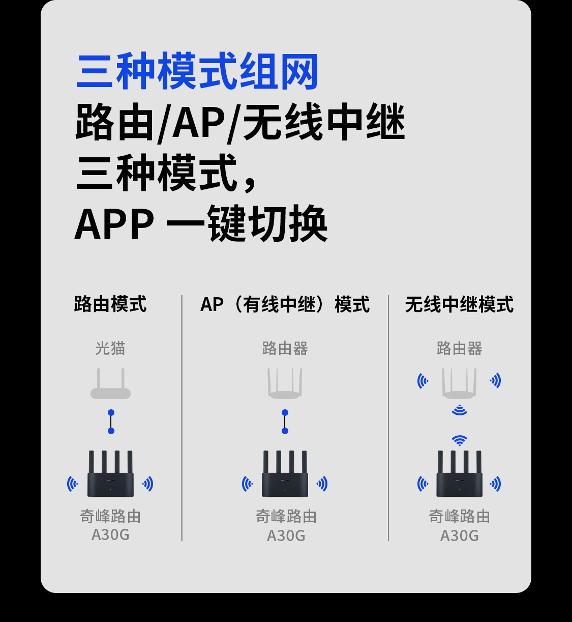 奇峰路由 A30G